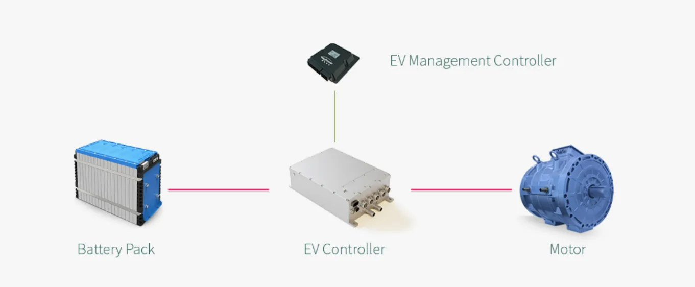 Motor controller - Large size bus drive solution