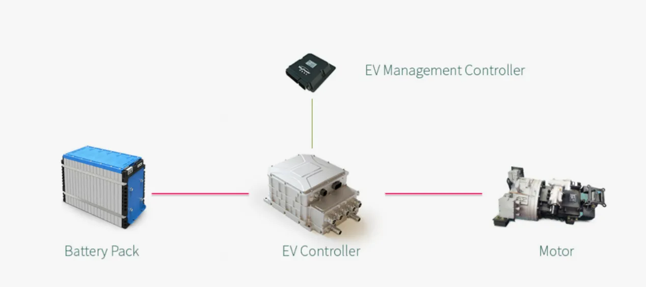 Motor controller - Small and medium bus drive solution