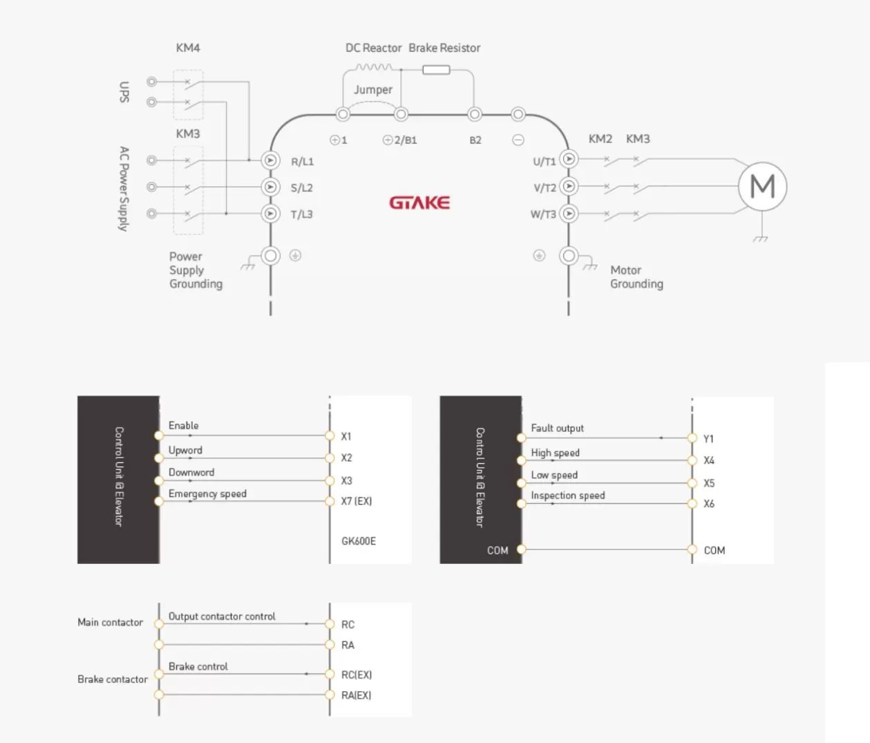 GK620E-Dedicated AC Drive for Elevator Control Solution