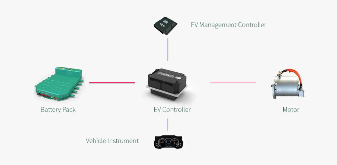 Motor controller - Low speed passenger car drive solution