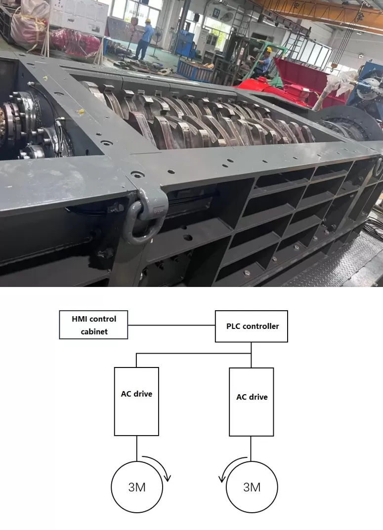 Application of GK620 AC Drives in Dual-axis Crusher