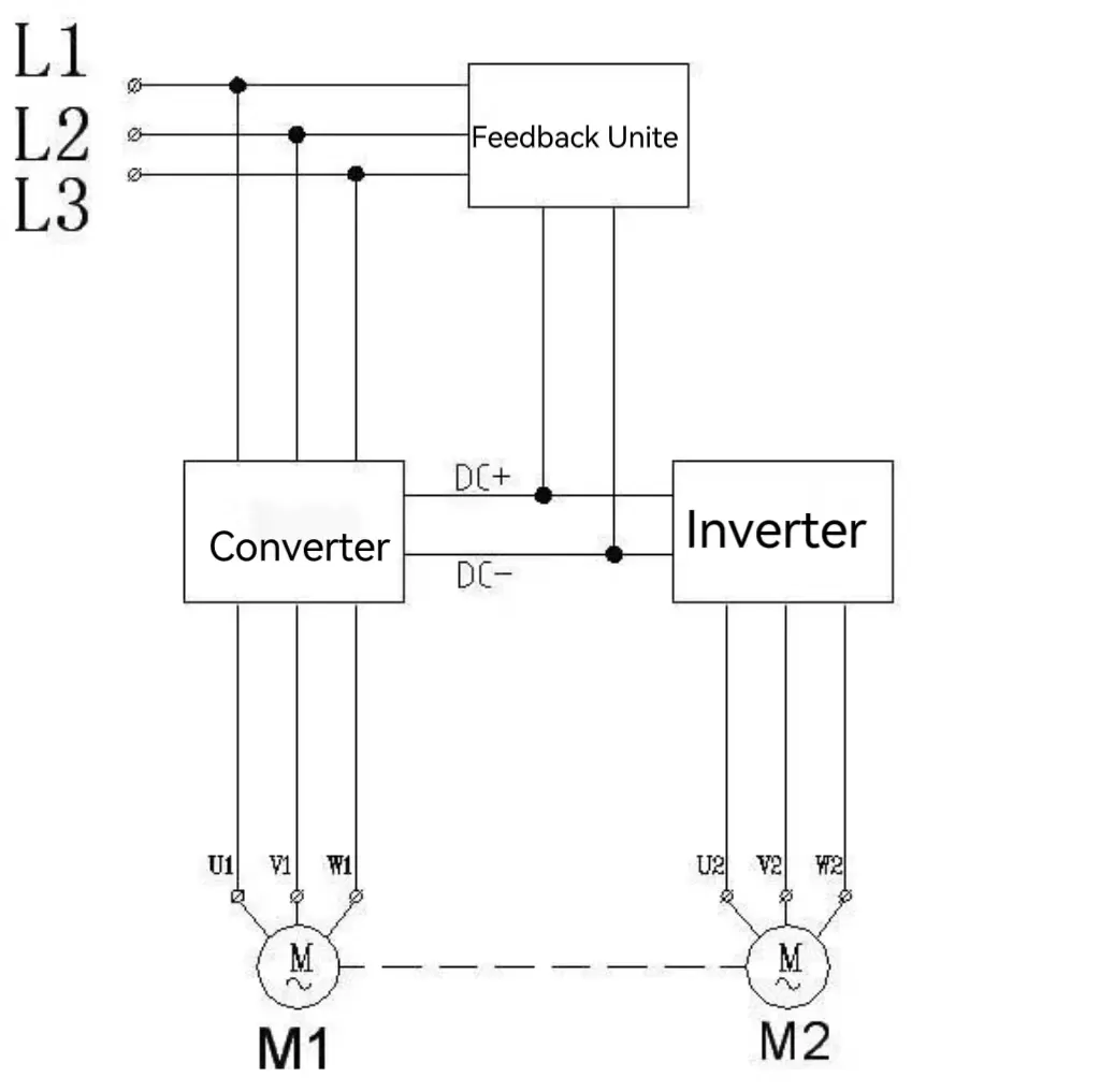 Principle, characteristics of inverter common DC busbar drive system