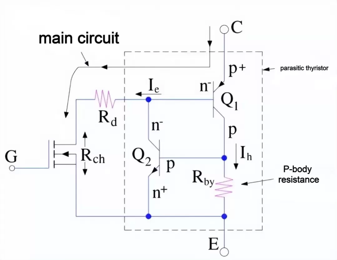 igbt